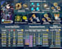 grind out your dailies, bp, and talent mats