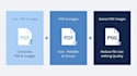 compress your files fast and accurately