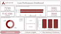 do loan default prediction and analysis dashboard