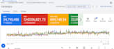 google ads campaign management