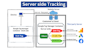 setup facebook meta pixel conversion API using  server side tracking