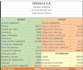 servicio balance greneral contable