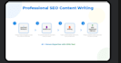 write high quality SEO blog posts and articles that rank