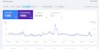 boost your website SEO with ai , aeo, and GEO