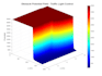 custom mathematical modeling and simulation