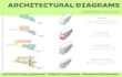 create conceptual architectural diagrams
