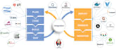 be the devops guy