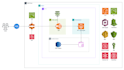 be your devops mentor for beginners or professionals