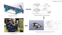 complete product design from concept to prototype