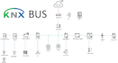 program and optimize your knx smart home automation project