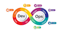 setup AWS cloud and devops pipelines with docker and kubernetes