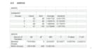 do medical research data analysis statistical analysis using spss