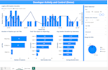 design interactive dashboards, analytics in powerbi, tableue