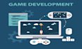 develop python, cpp, js projects and 2d games in sfml, glut