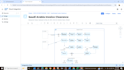 do sap integration using rest soap odata apis sap btp cpi