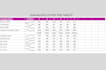 be your expert data analyst using sql, excel and python pandas  numpy