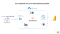 develop and optimize etl pipelines in azure databricks