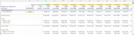 build a 3 year financial model and cash flow forecast