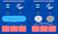 develop modern mobile apps and responsive websites, frontend and backend dev