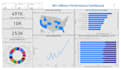 build an interactive power bi dashboard for your business