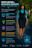 do computer science tasks, entrepreneurship, web development, software projects