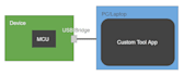 make a desktop application to work with a usb device