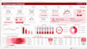 design a professional KPI performance dashboard in google sheet or excel