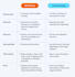 write SEO blog posts articles and website content creating CV