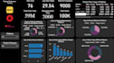 design interactive power bi and tableau dashboards