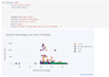 build efficient data pipelines using python, sql and etl tools