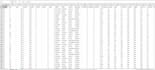 automate excel, CSV tasks and data visualization