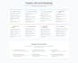 create a product roadmap and strategy