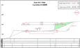 design road cross section and drawing on autocad
