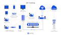 develop voip, smpp, SMS, call, freeswitch, billing and telecom applications