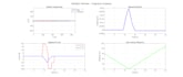 perform data analysis, modeling, and plotting in matlab