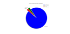 data analysis using python libraries