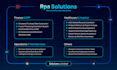 build rpa automation using power automate, uipath for business