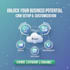 set up your gohighlevel CRM