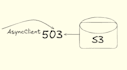 optimize s3 based workloads