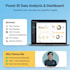 be your expert power bi data analyst