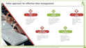 create professional powerpoint presentation