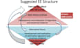 edit, write, ib, extended, essay, hl, sl, ia ib essay, ee,