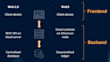 build and launch your own stablecoin with admin panel and web3 frontend coin peg