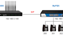 install and configure asterisk, sip trunk, 3cx, pbx, and GSM dongle voip gateway