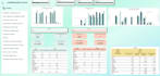 create a power bi dashboard to track your business kpis