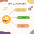 do haitian creole interpretation from and to english or french