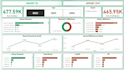 create an excel dashboard for sales and KPI reports
