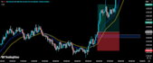 only new york trading session single candle break out