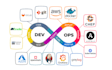 build and automate your AWS cloud infrastructure with terraform