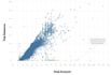 do data science, machine learning and data visualization project